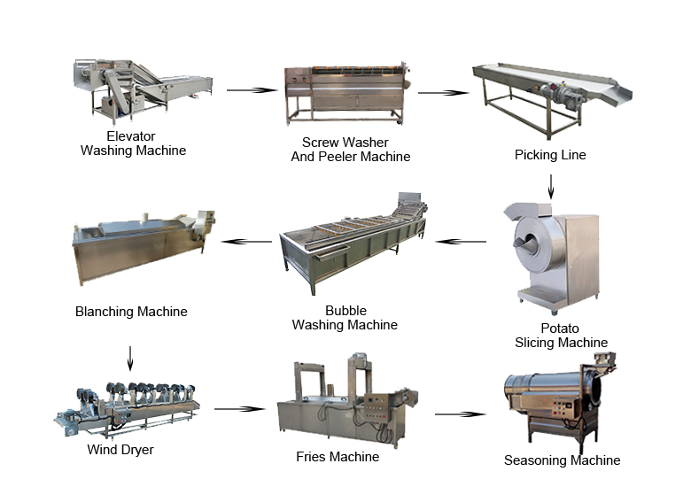 Elevator Washing Machine